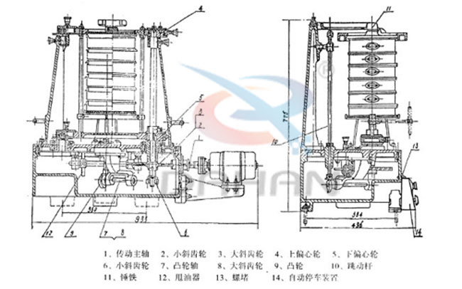 拍擊式標準振篩機：傳動主軸，小斜輪，大斜輪，爽油漆，等