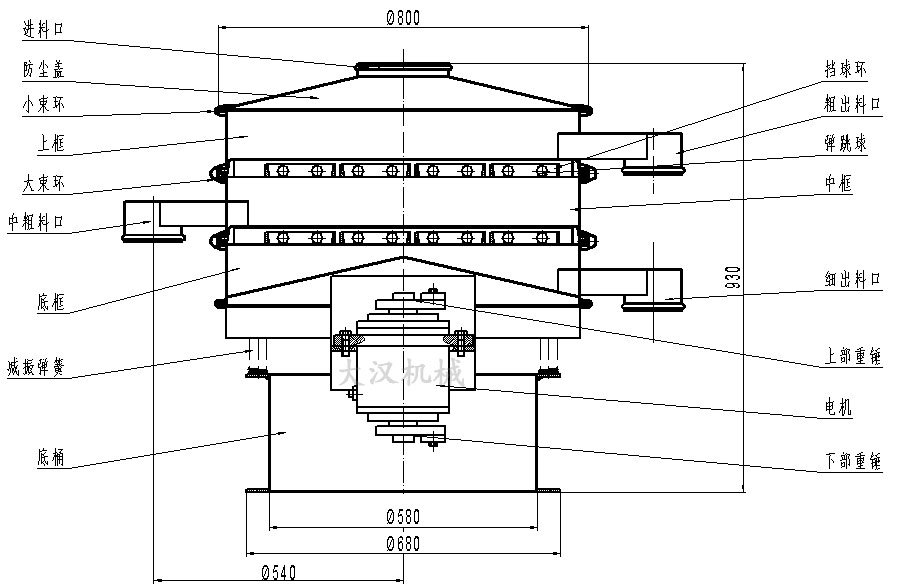 橡膠粉除雜振動(dòng)篩結(jié)構(gòu)圖：防塵蓋，上框，擋球環(huán)，進(jìn)料口，上部重錘，電機(jī)，減振彈簧。
