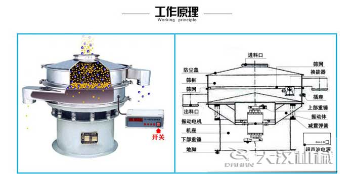 石墨粉超聲波振動篩結(jié)構(gòu)圖