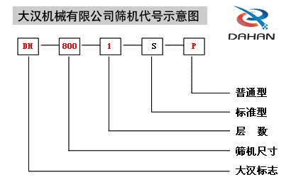 移動(dòng)式振動(dòng)篩代號(hào)示意圖：DH：大漢標(biāo)志，800：篩機(jī)尺寸1：層數(shù)S：標(biāo)準(zhǔn)型P：普通型。