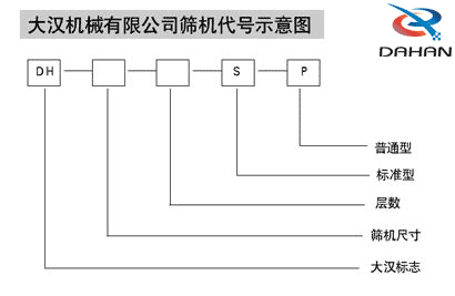 玉米振動篩代號示意圖：DH：大漢標(biāo)志，S:層數(shù)，P：普通型