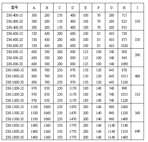 玉米振動篩尺寸圖表：H：715-1480玉米振動篩高E：100-200出料口之間的距離C：150-350進料口寬度，D：400-1770防塵蓋寬度