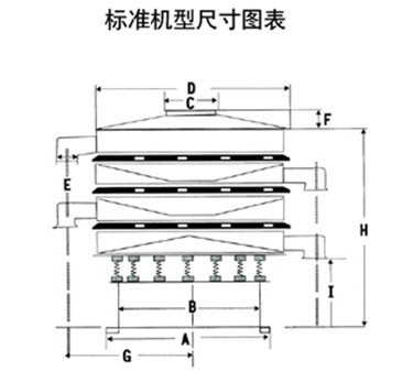 玉米振動篩尺寸圖表：H：玉米振動篩高E：出料口之間的距離C：進料口寬度，D：防塵蓋寬度