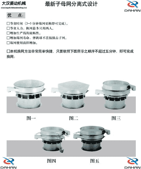 玉米振動篩換網(wǎng)圖示：1，將網(wǎng)架方平2，將篩網(wǎng)平鋪在網(wǎng)架上，留出5cm的篩網(wǎng)，將上層篩框平方到篩網(wǎng)上，減輕多余的篩網(wǎng)，固定上層篩框，換網(wǎng)完成。