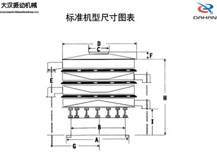 全不銹鋼振動篩標(biāo)準(zhǔn)機型尺寸圖表