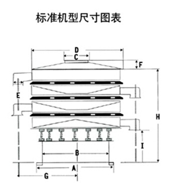 豆?jié){過濾振動(dòng)篩一般結(jié)構(gòu)圖與尺寸表：H為高A為底座寬度C為進(jìn)料口寬度，D為防塵蓋寬度，E為出料口與出料口之間的高度。