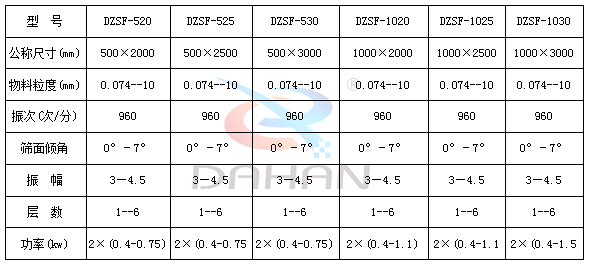 檳榔篩分直線(xiàn)篩技術(shù)參數(shù)