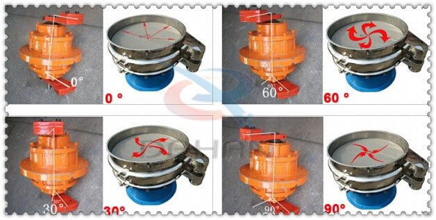 碳鋼振動(dòng)篩振動(dòng)電機(jī)夾角分為：0°，60°，30°，90°等。