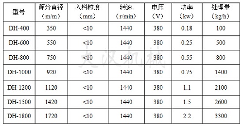 油漆除雜振動篩技術參數(shù)