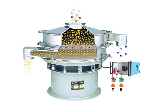 全不銹鋼超聲波振動篩工作原理：物料通過進料口，進入篩箱內利用振動電機的振動篩實現(xiàn)篩分，利用超聲波換能器解決物料的靜電，聚團等問題。