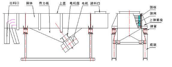 塑料顆粒振動篩結(jié)構(gòu)展示圖