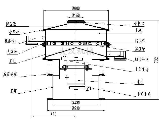 電解銅粉篩分機結構：防塵蓋，小束環(huán)，粗出料口，大束環(huán)，底框，減振彈簧，底座，進料口，上框，擋球環(huán)，彈跳球等。