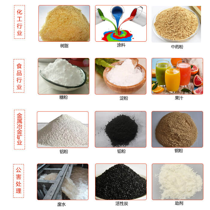 移動(dòng)式振動(dòng)篩使用的行業(yè)：食品行業(yè)，化工行業(yè)，藥品行業(yè)，糧食行業(yè)。