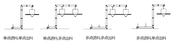 Z型斗式提升機(jī)單，多點(diǎn)進(jìn)料模擬簡(jiǎn)圖展示