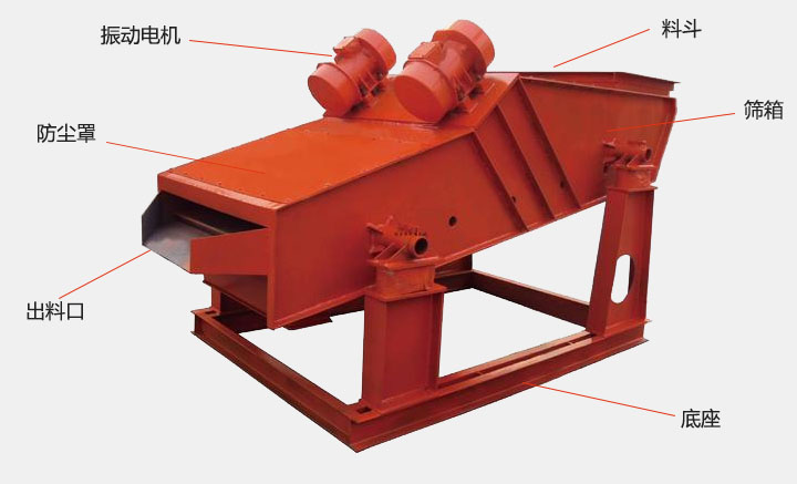 洗煤振動(dòng)篩結(jié)構(gòu)主要有：振動(dòng)電機(jī)，防塵蓋，出料口，底座，篩箱，料斗等。