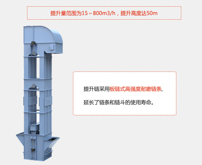 提升量范圍在：15-800m3/h，提升高度達(dá)：50m采用板鏈?zhǔn)礁邚?qiáng)度耐磨鏈條，延長(zhǎng)了鏈條和鏈斗的使用壽命。