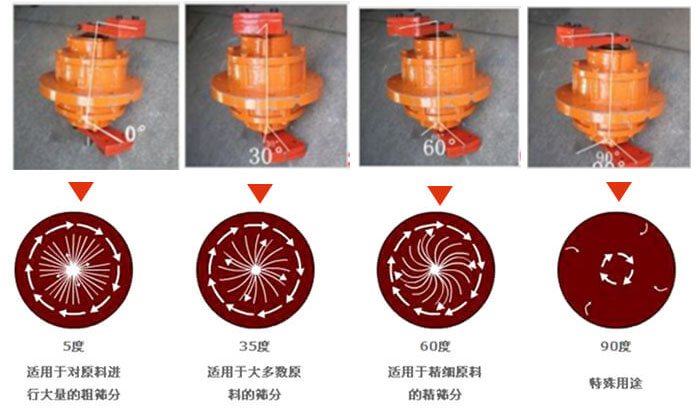 聚丙烯振動(dòng)篩的功能：分級(jí)：將物料精分為2-6個(gè)等級(jí)篩分雜質(zhì)：去除不合格的物料。固液分離：過(guò)濾漿液中非溶性固體物質(zhì)。