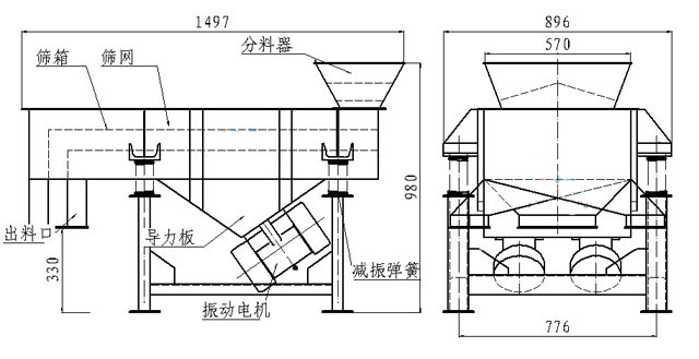 小型直線篩內(nèi)部結(jié)構(gòu)：篩箱，防塵蓋，進(jìn)料口，出料口，導(dǎo)力板，振動電機(jī)，減振彈簧等