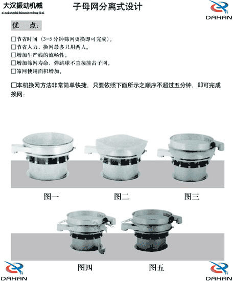 移動(dòng)式振動(dòng)篩換網(wǎng)圖示：1，將篩網(wǎng)平鋪到篩盤上。2，留出5cm的篩網(wǎng)3，將多余的篩網(wǎng)剪掉4，將多出的5cm篩網(wǎng)往回折。5，利用束環(huán)將其固定在篩網(wǎng)上。