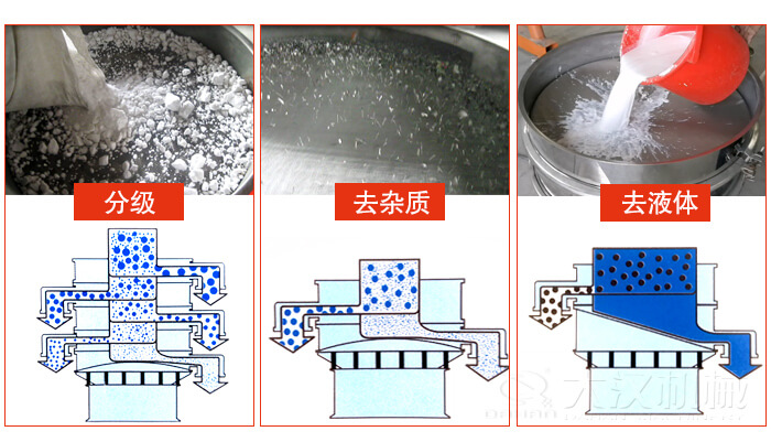 塑料防腐蝕振動(dòng)特點(diǎn)：高效率，高精度，高價(jià)值，專(zhuān)業(yè)性，貨期短，產(chǎn)品全。