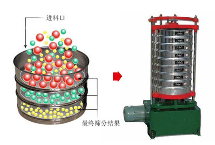 頂擊式振篩機工作原理圖片展示